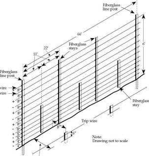 AVERAGE LABOUR COST/PRICE OF PUTTING UP A FENCE/FENCING